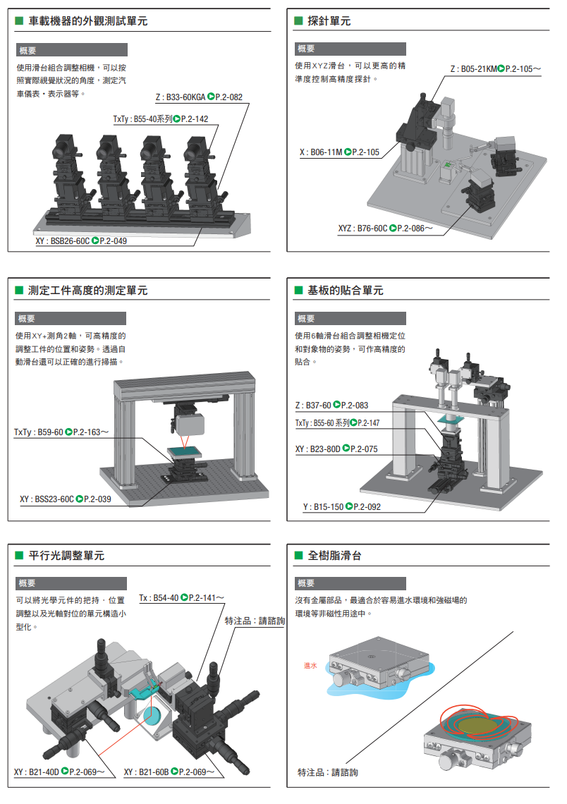 手動滑台 使用案例